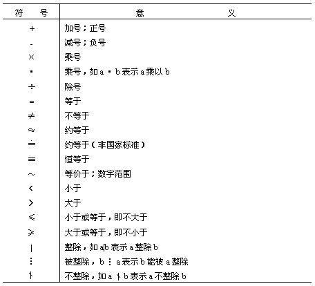 =3= 意思|數學符號表